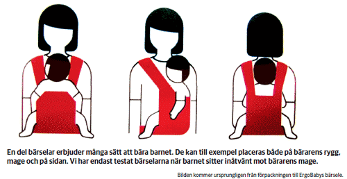 instruktioner bärselar