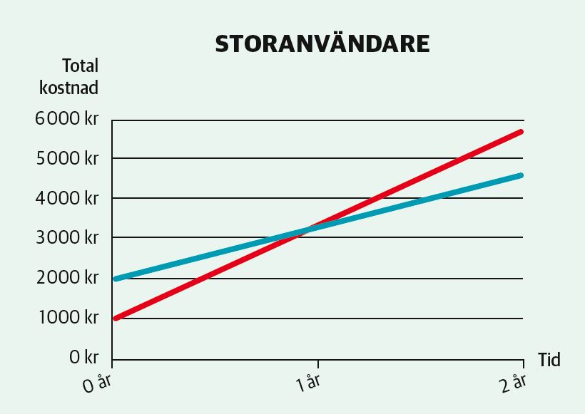 Storanvändare av skrivare