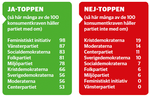 tabell