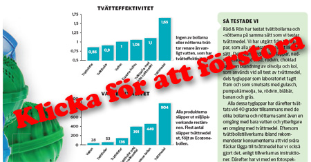 tabell tvättbollar