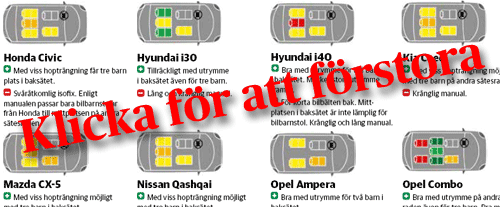 tabell - klicka för att förstora