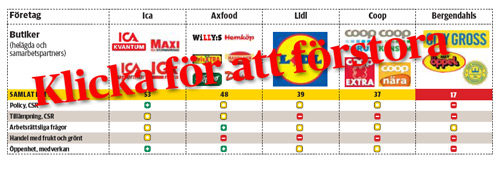 tabell - klicka för att förstora