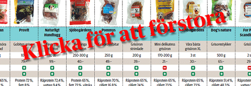 Klicka för att förstora