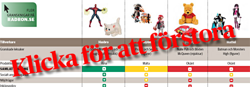 tabell - klicka för att förstora