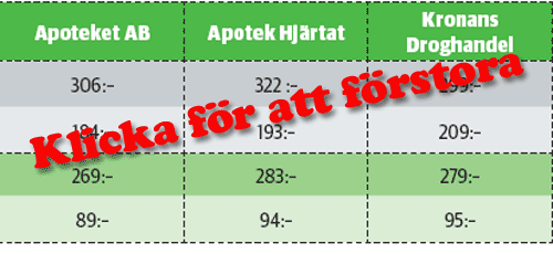 tabell