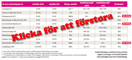 tabell