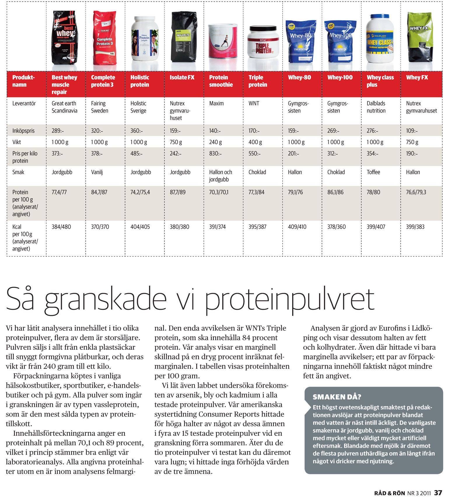 Proteinpulver tjejer viktminskning Proteinpulver tjejer viktminskning