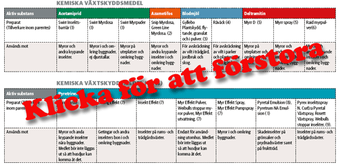 tabell skadedjursbekämpning