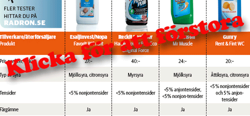 tabell toalettrengöring