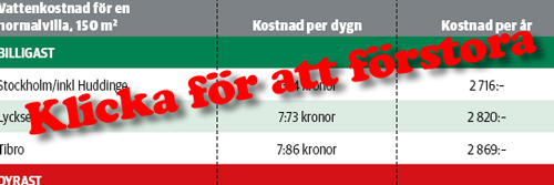 länk tabell