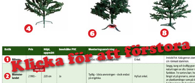 Tabell, klicka för att förstora